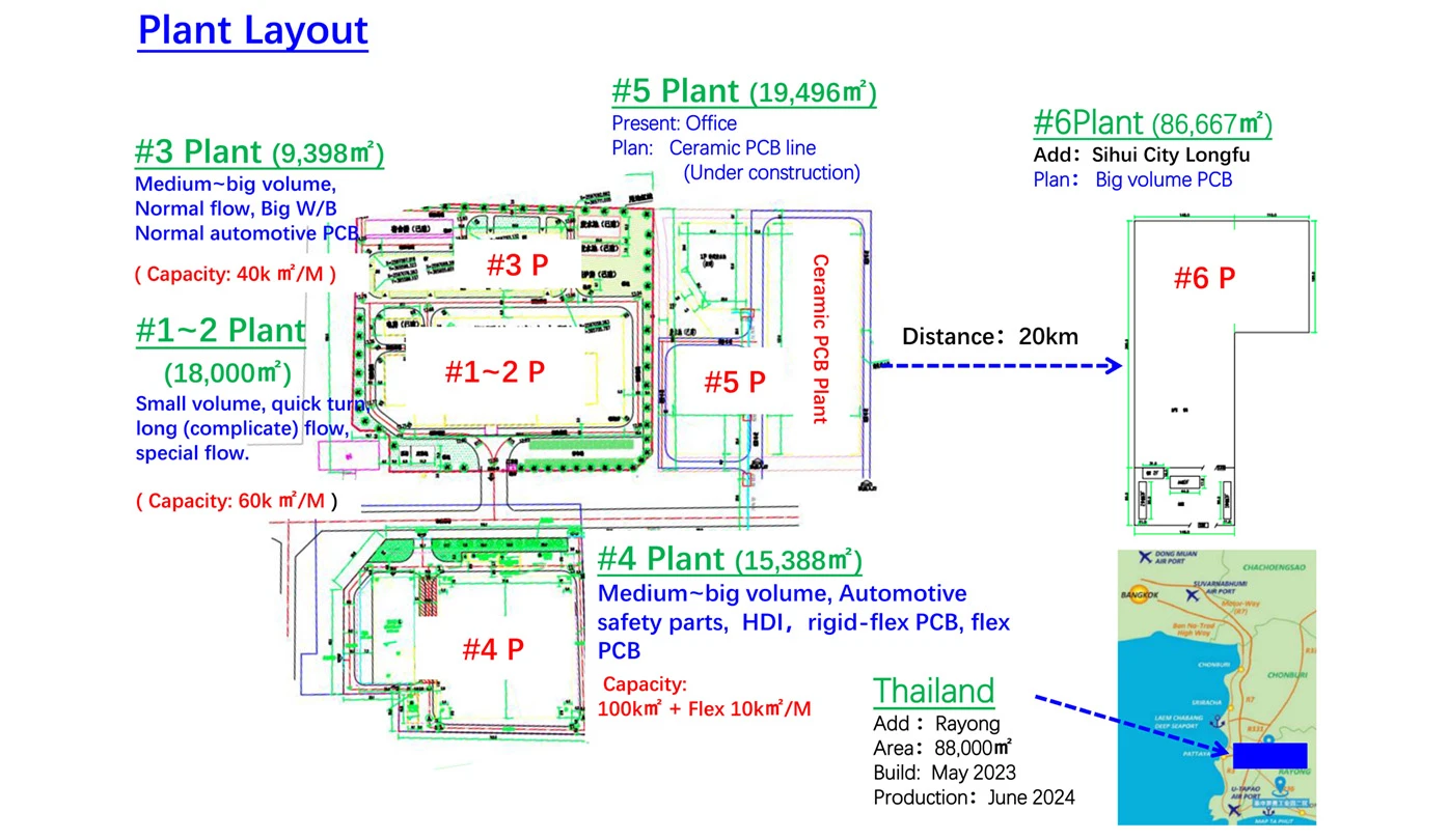 Plant Layoutw1396 Plant Layoutw1396